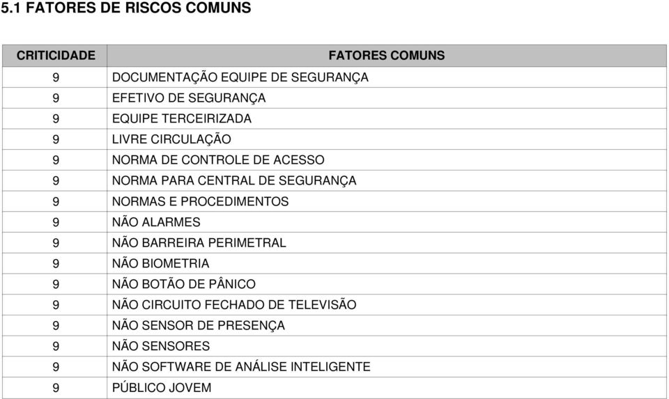 NORMS E PROCEDIMENTOS NÃO LRMES NÃO RREIR PERIMETRL NÃO IOMETRI NÃO OTÃO DE PÂNICO NÃO CIRCUITO