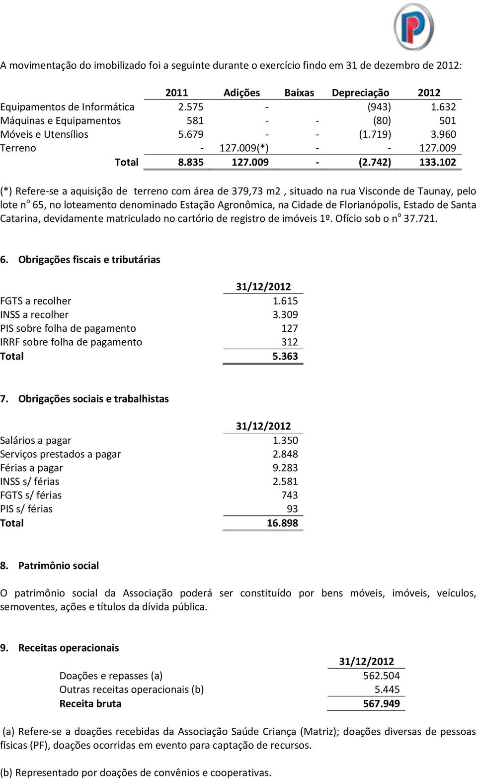 102 (*) Refere-se a aquisição de terreno com área de 379,73 m2, situado na rua Visconde de Taunay, pelo lote n o 65, no loteamento denominado Estação Agronômica, na Cidade de Florianópolis, Estado de