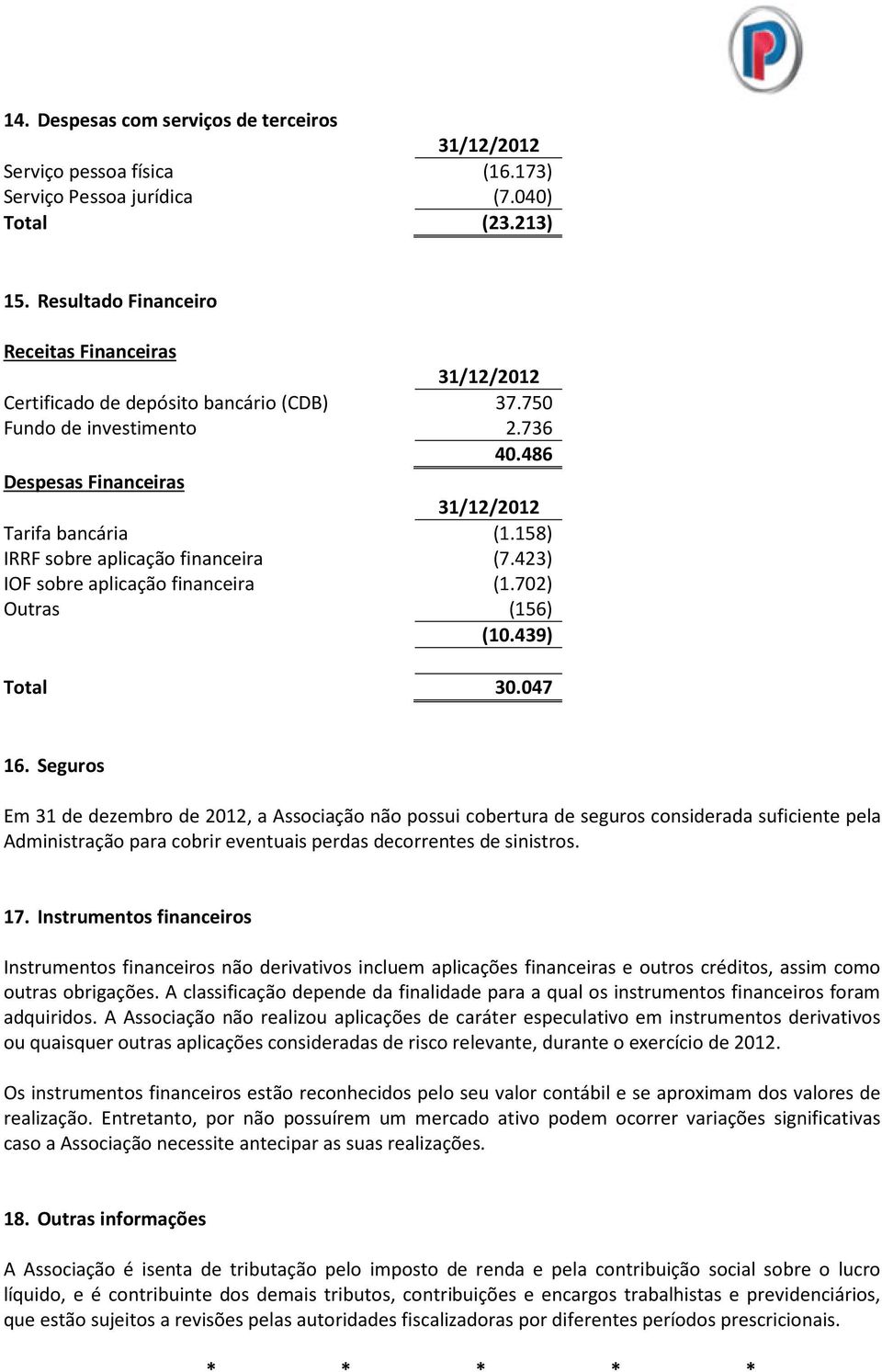 158) IRRF sobre aplicação financeira (7.423) IOF sobre aplicação financeira (1.702) Outras (156) (10.439) Total 30.047 16.