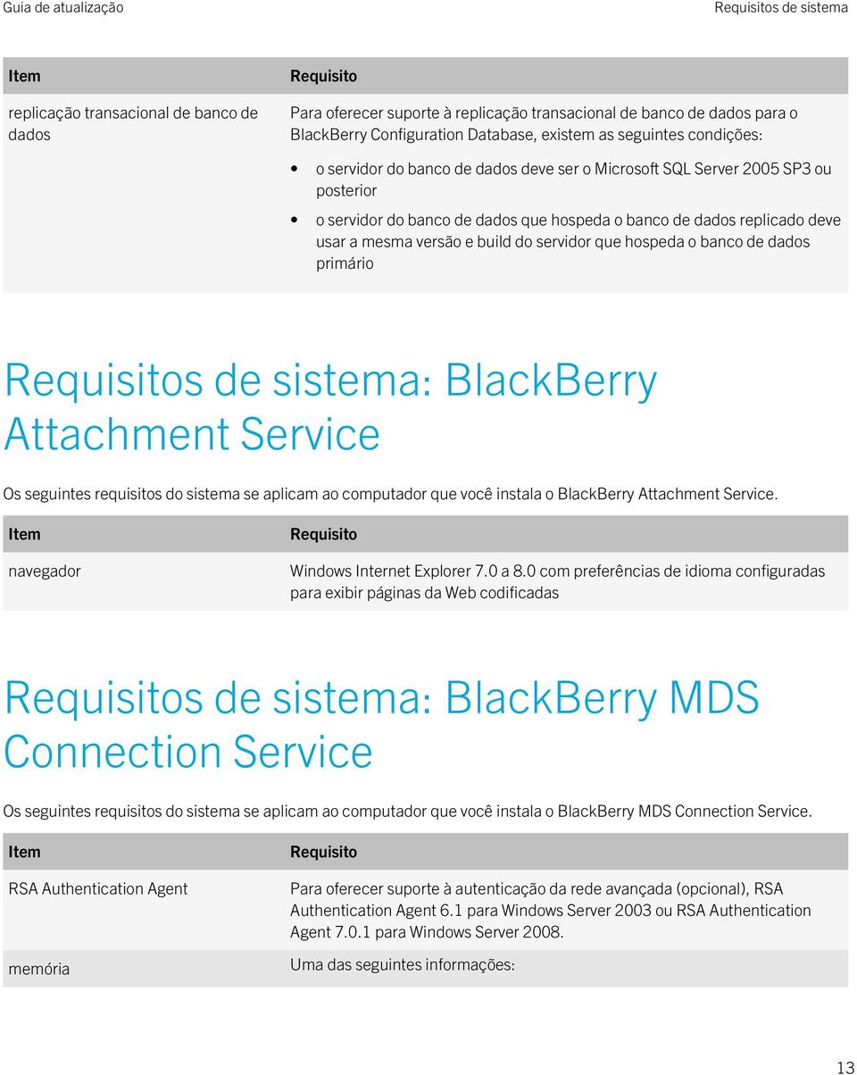 build do servidor que hospeda o banco de dados primário Requisitos de sistema: BlackBerry Attachment Service Os seguintes requisitos do sistema se aplicam ao computador que você instala o BlackBerry