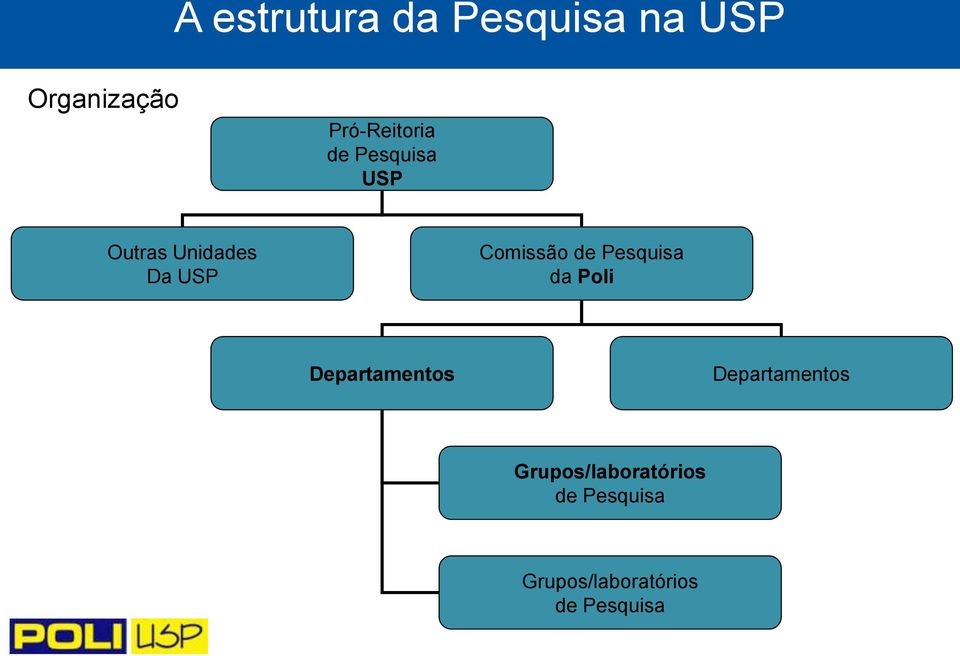 Comissão de Pesquisa da Poli Departamentos