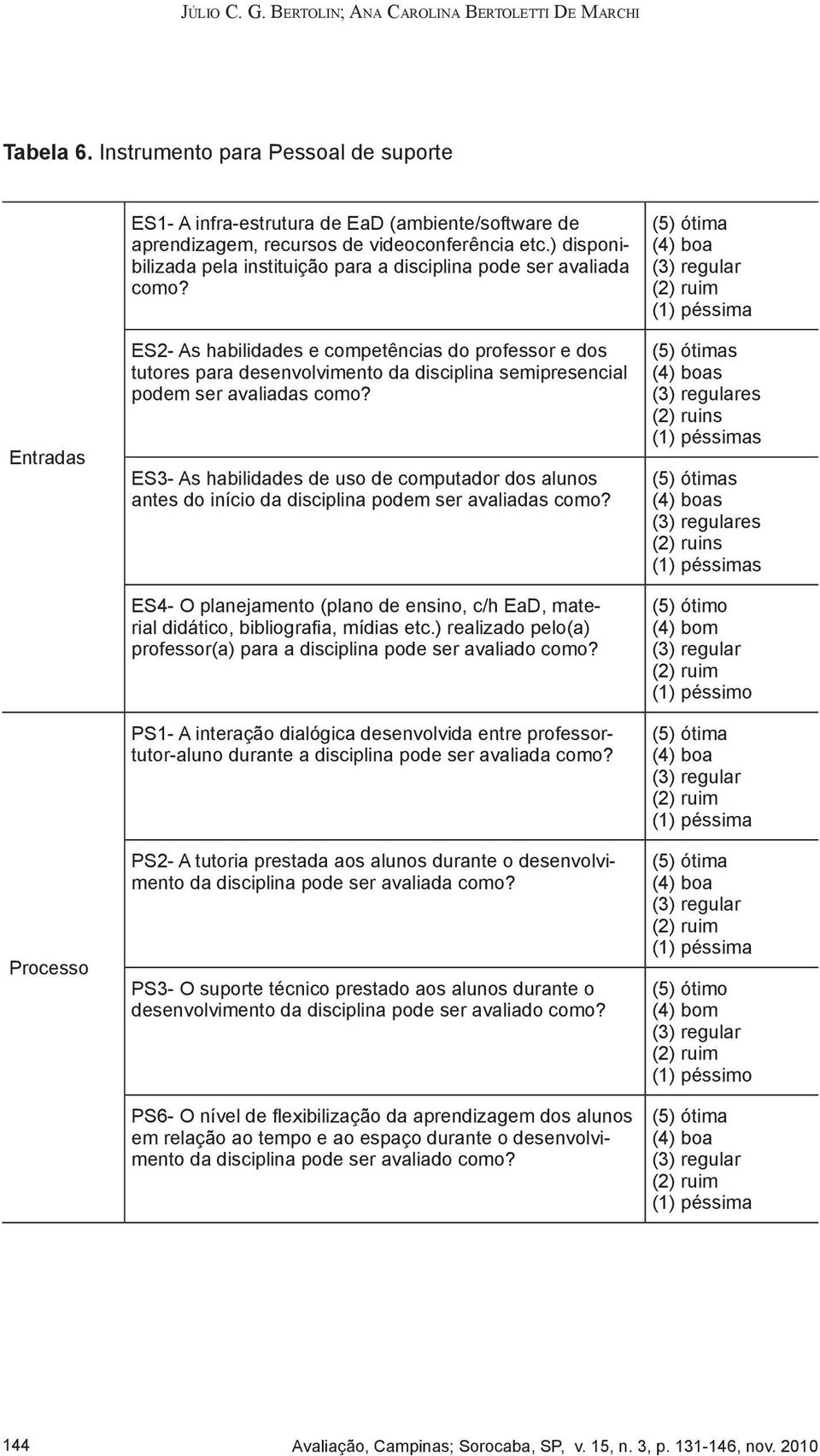 ) disponibilizada pela instituição para a disciplina pode ser avaliada como?