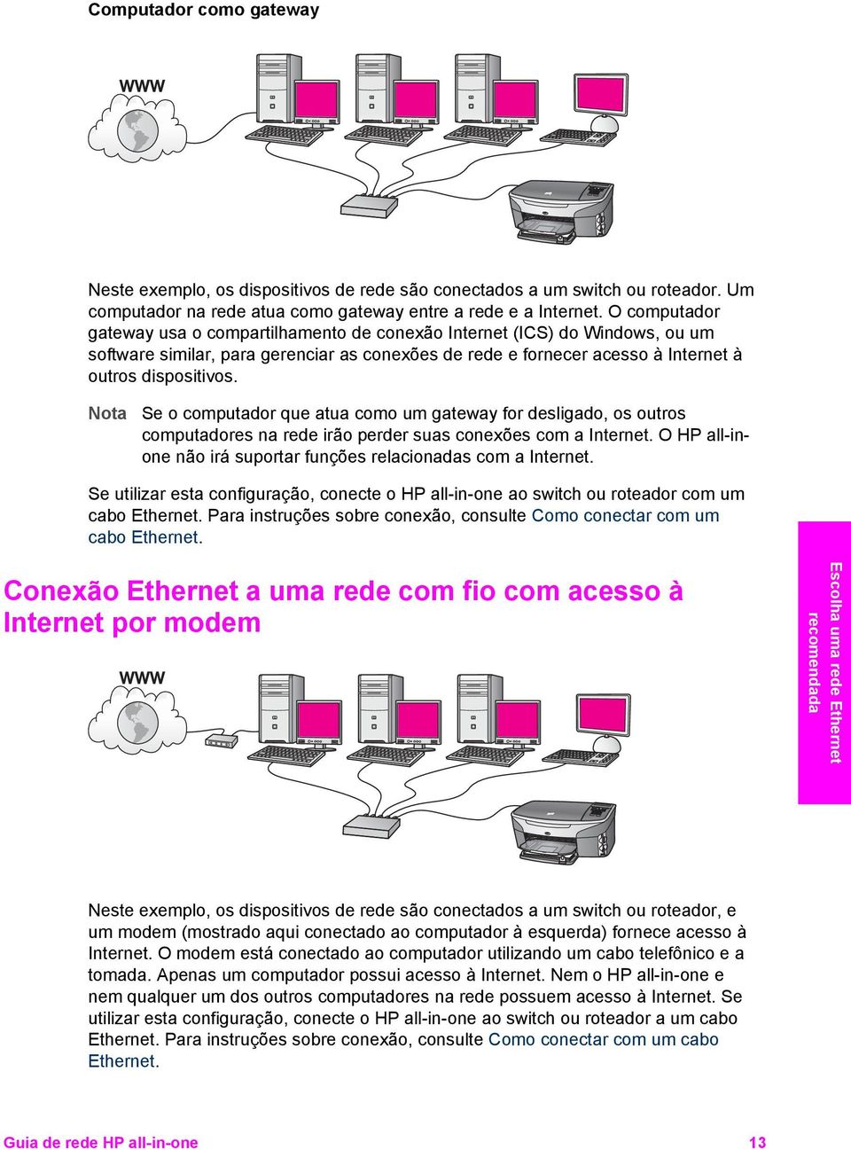 Se o computador que atua como um gateway for desligado, os outros computadores na rede irão perder suas conexões com a Internet. O HP all-inone não irá suportar funções relacionadas com a Internet.