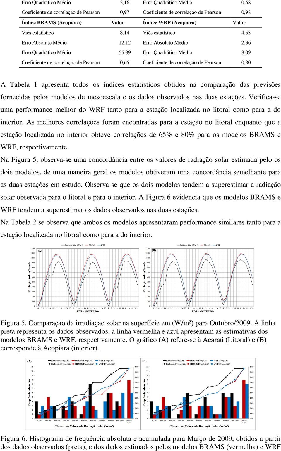 Coeficiente de correlação de Pearson 0,80 A Tabela 1 apresenta todos os índices estatísticos obtidos na comparação das previsões fornecidas pelos modelos de mesoescala e os dados observados nas duas