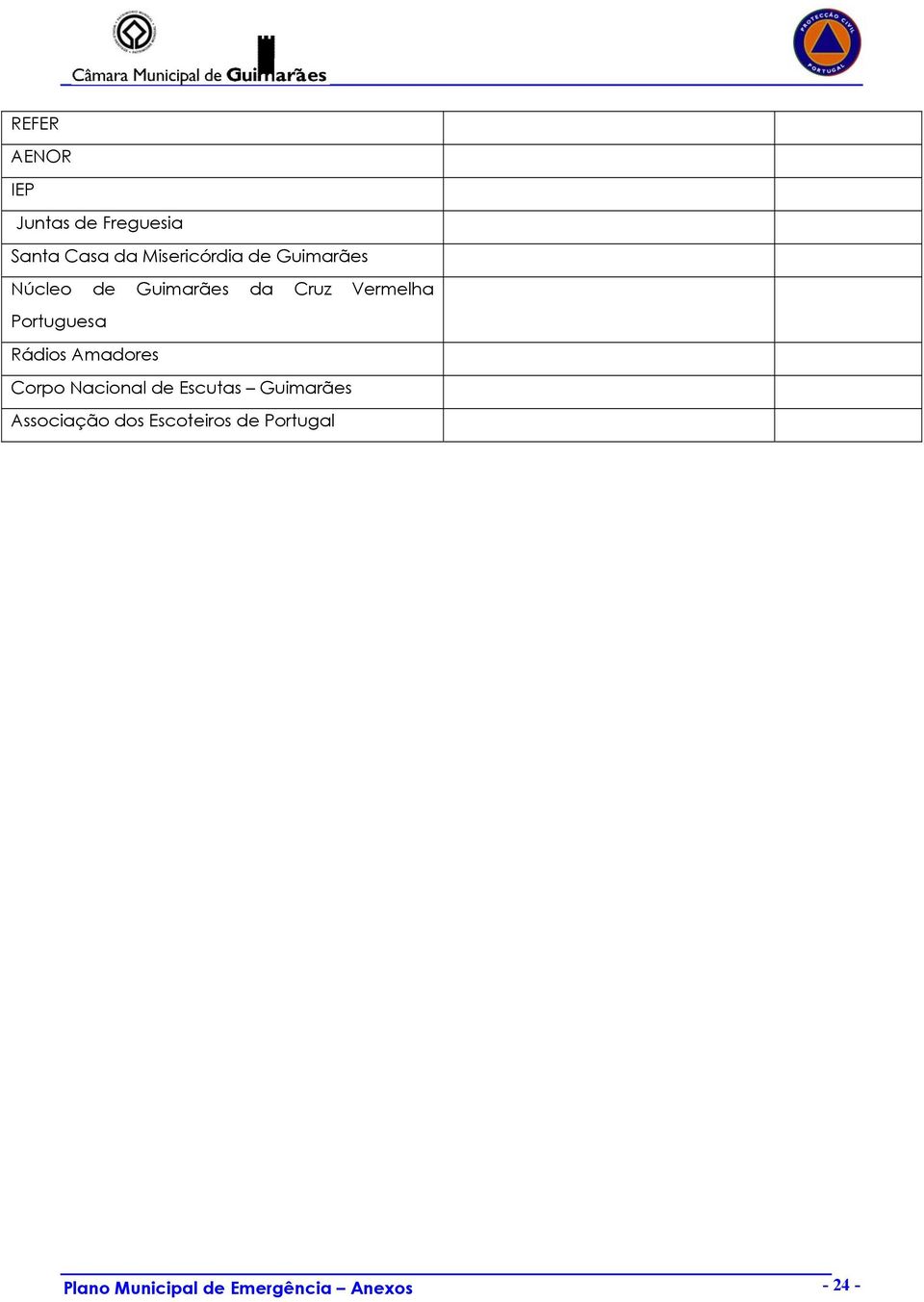 Rádios Amadores Corpo Nacional de Escutas Guimarães Associação