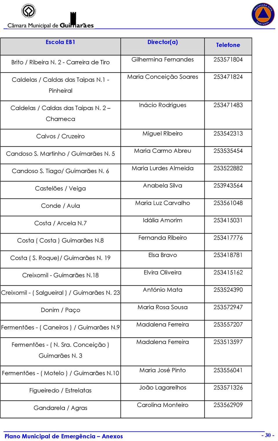 5 Candoso S. Tiago/ Guimarães N. 6 Castelões / Veiga Conde / Aula Costa / Arcela N.7 Costa ( Costa ) Guimarães N.8 Costa ( S. Roque)/ Guimarães N. 19 Creixomil - Guimarães N.