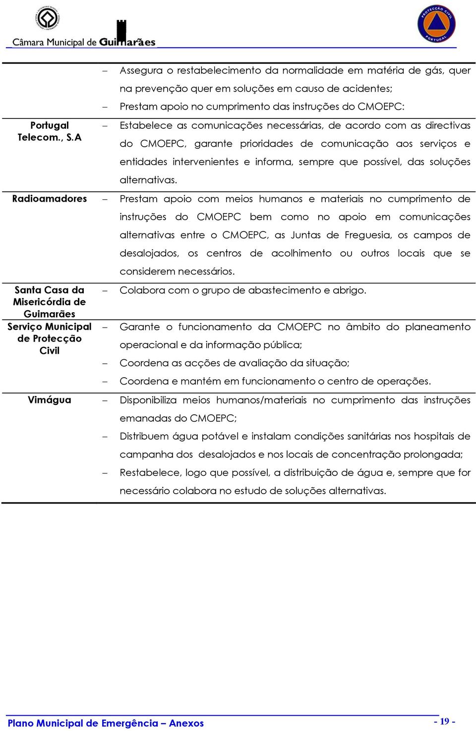 comunicações necessárias, de acordo com as directivas do CMOEPC, garante prioridades de comunicação aos serviços e entidades intervenientes e informa, sempre que possível, das soluções alternativas.