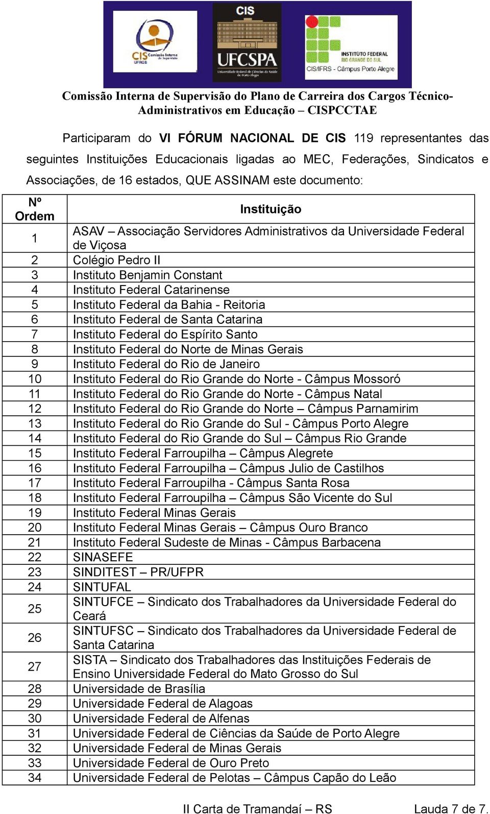 da Bahia - Reitoria 6 Instituto Federal de Santa Catarina 7 Instituto Federal do Espírito Santo 8 Instituto Federal do Norte de Minas Gerais 9 Instituto Federal do Rio de Janeiro 10 Instituto Federal