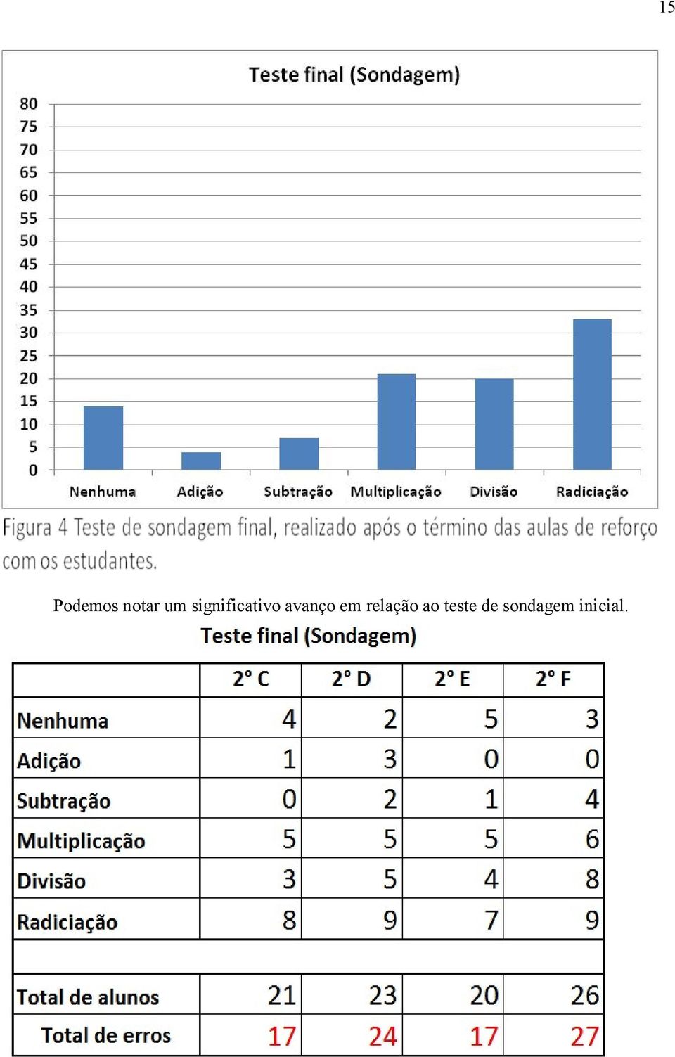 em relação ao teste