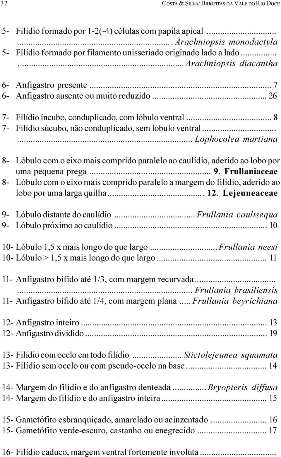 ventral Lophocolea martiana 8- Lóbulo com o eixo mais comprido paralelo ao caulídio, aderido ao lobo por uma pequena prega 9 Frullaniaceae 8- Lóbulo com o eixo mais comprido paralelo a margem do