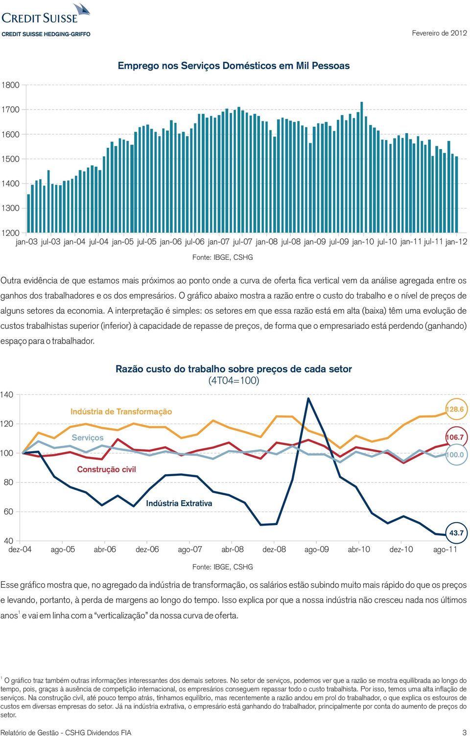 O gráfico abaixo mostra a razão entre o custo do trabalho e o nível de preços de alguns setores da economia.