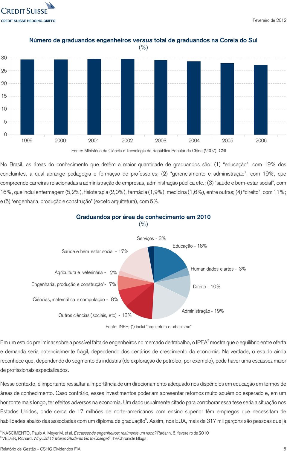 gerenciamento e administração, com 19%, que compreende carreiras relacionadas a administração de empresas, administração pública etc.