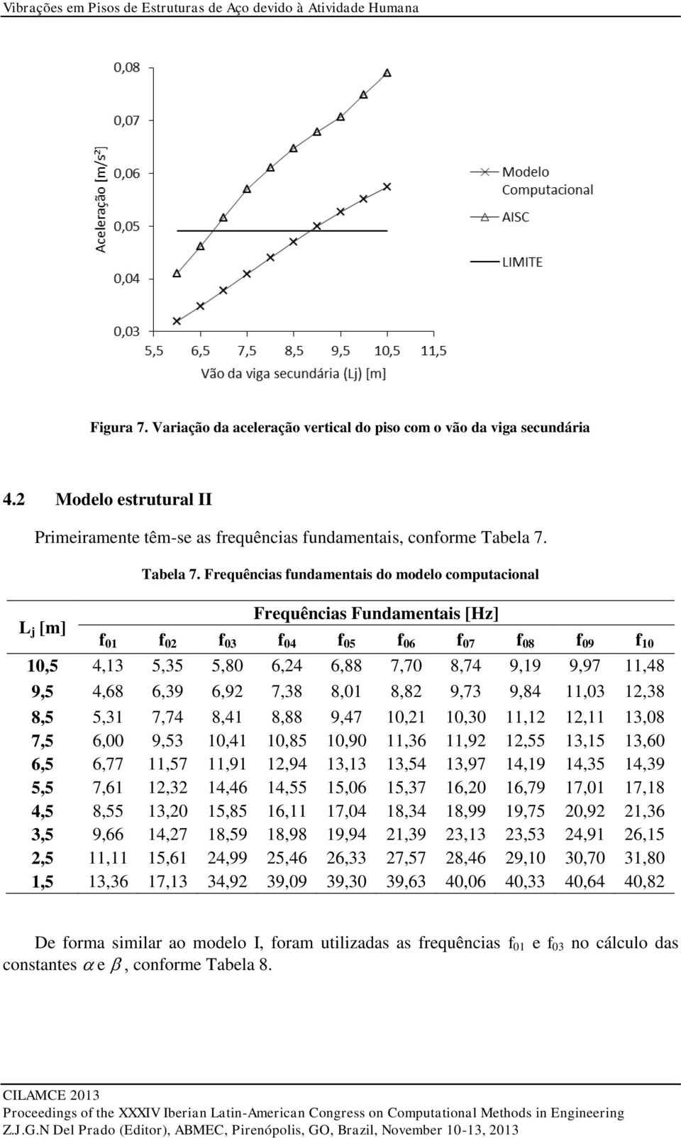 Tabela 7.