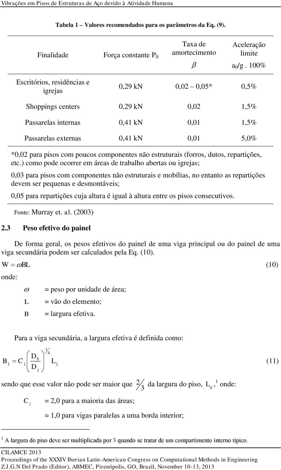 100% Escritórios, residências e ireas 0,29 kn 0,02 0,05* 0,5% Shoppins centers 0,29 kn 0,02 1,5% Passarelas internas 0,41 kn 0,01 1,5% Passarelas externas 0,41 kn 0,01 5,0% *0,02 para pisos com