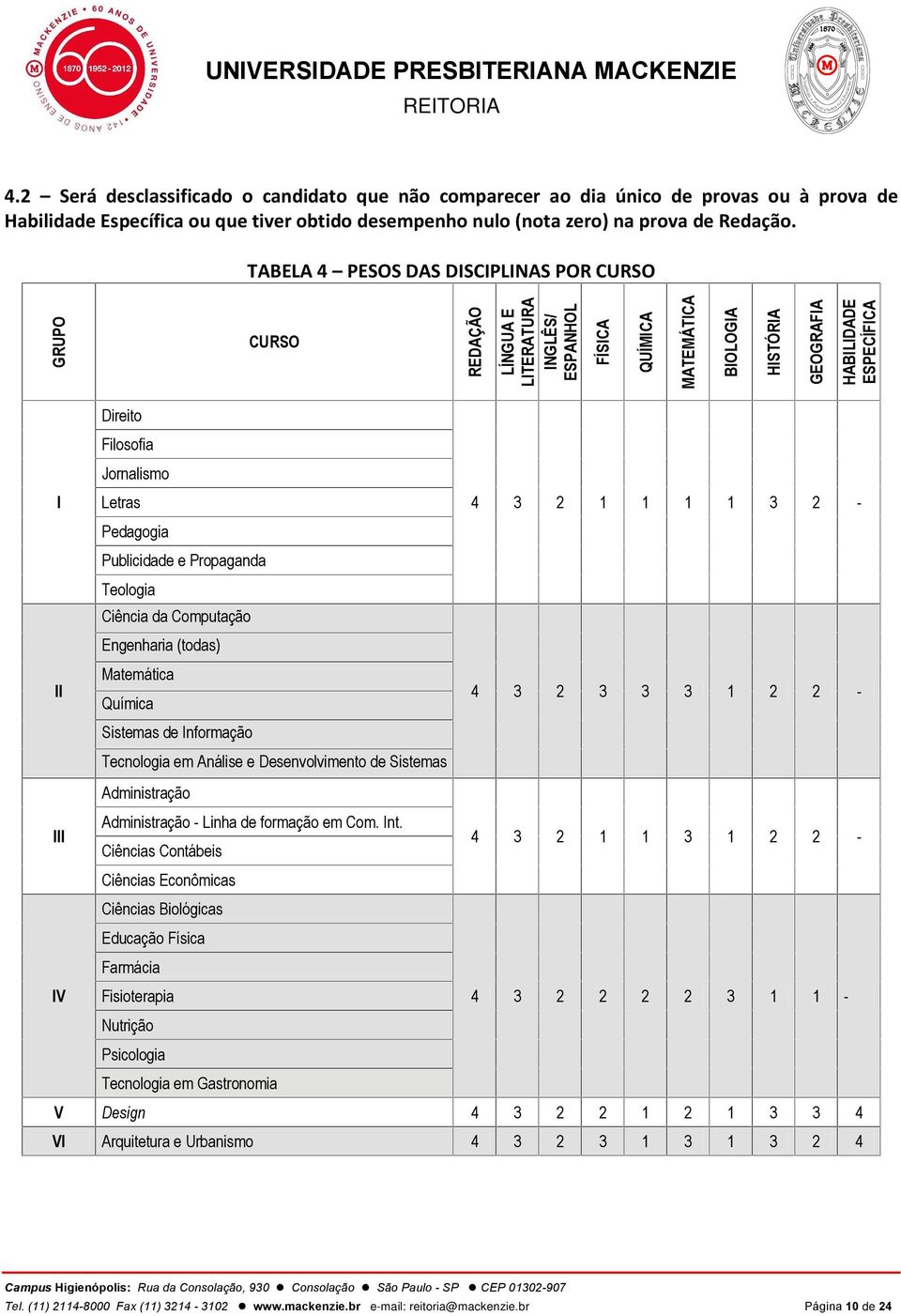 Jornalismo Letras Pedagogia Publicidade e Propaganda Teologia 4 3 2 1 1 1 1 3 2 - II Ciência da Computação Engenharia (todas) Matemática Química Sistemas de Informação Tecnologia em Análise e