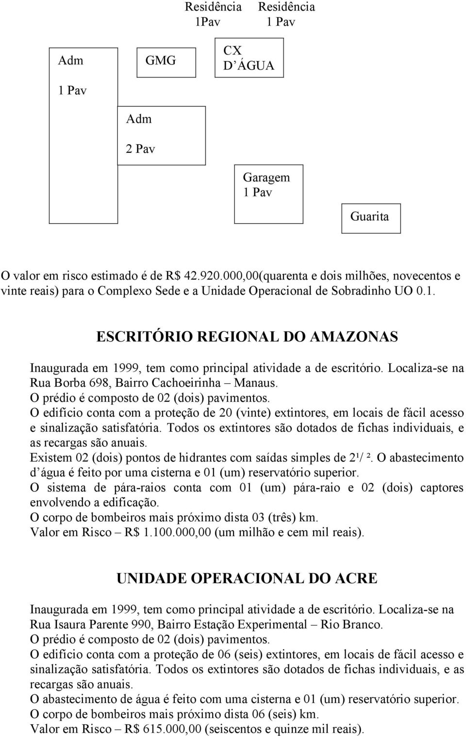 ESCRITÓRIO REGIONAL DO AMAZONAS Inaugurada em 1999, tem como principal atividade a de escritório. Localiza-se na Rua Borba 698, Bairro Cachoeirinha Manaus. O prédio é composto de 02 (dois) pavimentos.