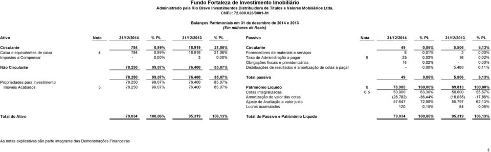 919 21,06% Circulante 49 0,06% 5.506 6,13% Caixa e equivalentes de caixa 4 784 0,99% 18.