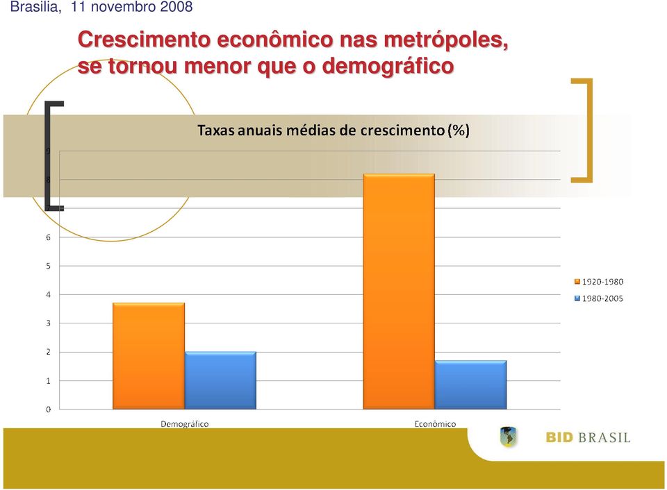 metrópoles, se