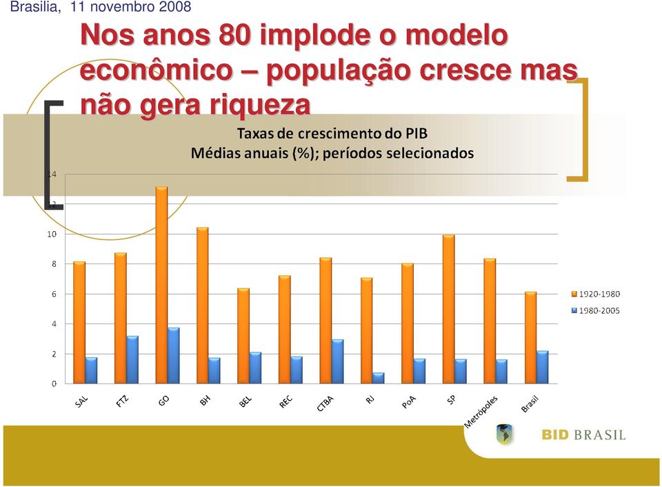 populaçã ção cresce