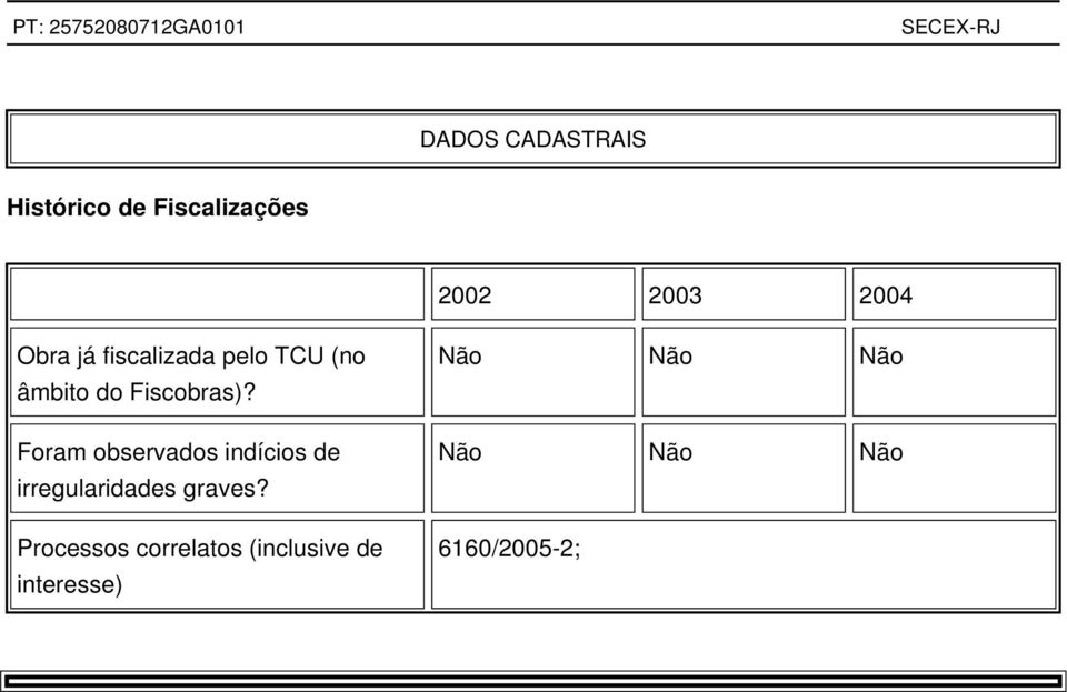 Foram observados indícios de irregularidades graves?