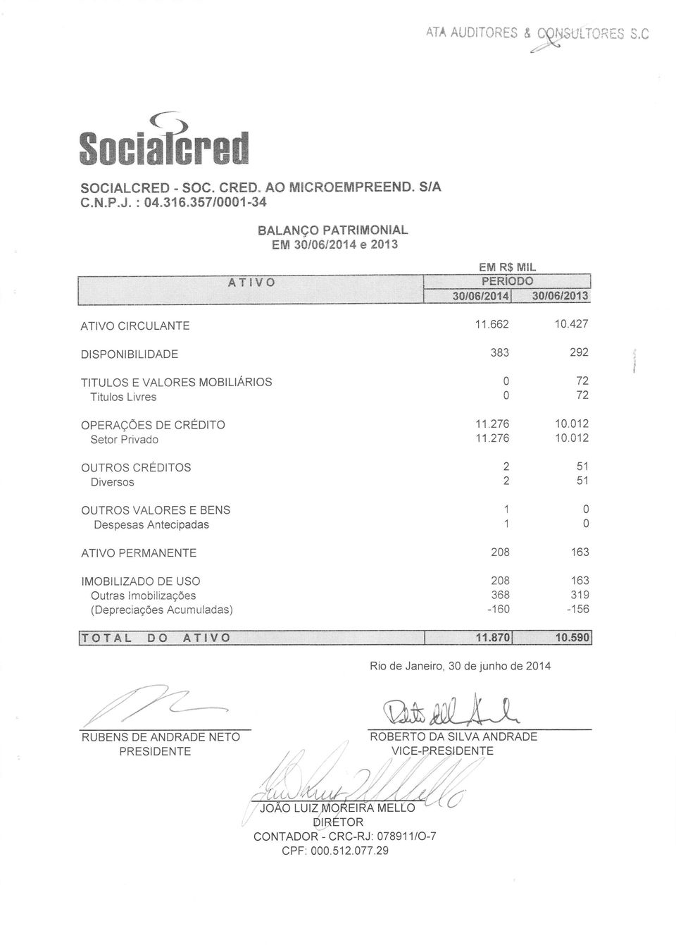 OUTROS CREDITOS Diversos OUTROS VALORES E BENS Despesas Antecipadas ATIVO PERMANENTE IMOBILIZADO DE USO Outras lmobilizações (Depreciaçoes Acu m u ladas) 11.662 383 11.