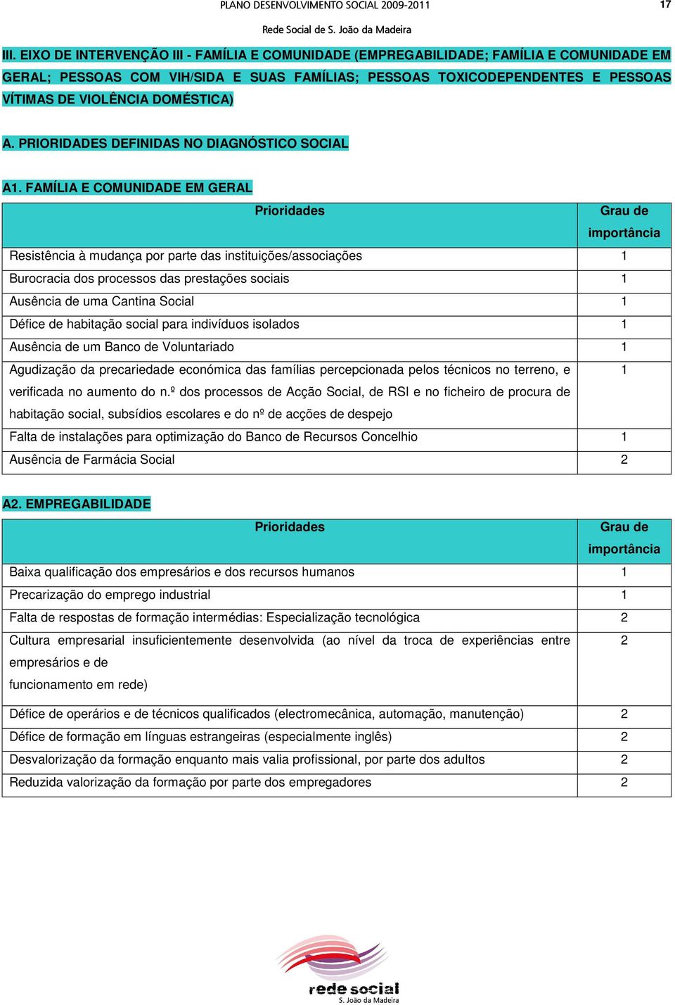 DOMÉSTICA) A. PRIORIDADES DEFINIDAS NO DIAGNÓSTICO SOCIAL A1.