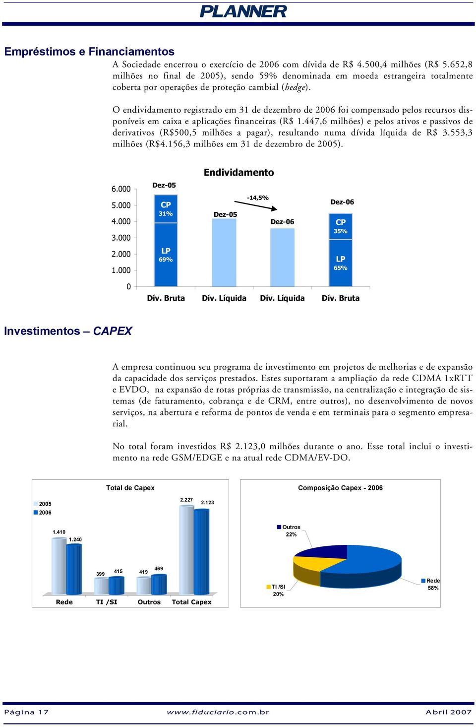 O endividamento registrado em 31 de dezembro de 2006 foi compensado pelos recursos disponíveis em caixa e aplicações financeiras (R$ 1.