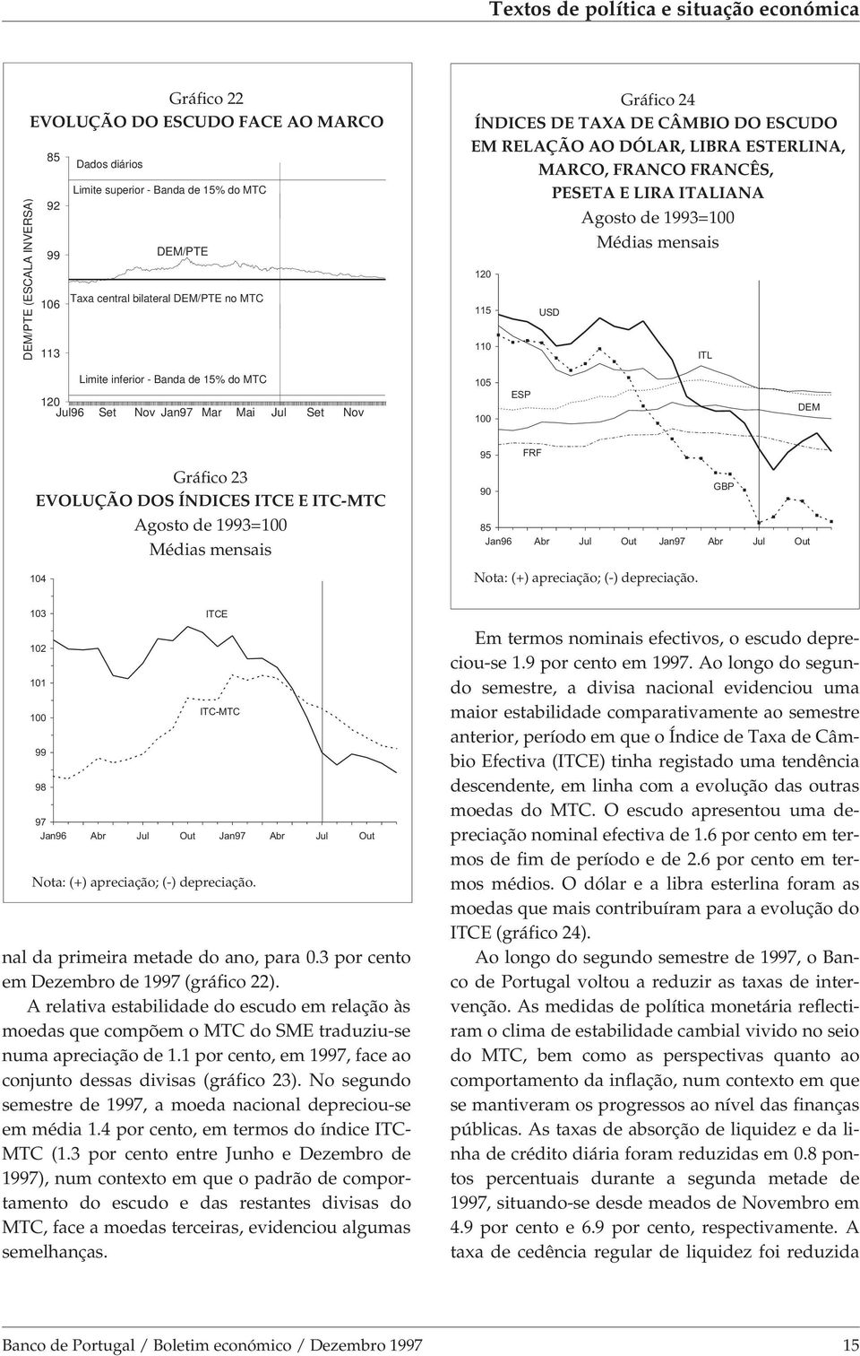 -1 Jul96 Set Nov Jan97 Mar Mai Jul Set Nov 15 1 ESP DEM Gráfico 3 EVOLUÇÃO DOS ÍNDICES ITCE E ITC-MTC Agosto de 1993=1 Médias mensais 14 13 1 11 1 99 98 ITCE ITC-MTC 97 Jan96 Abr Jul Out Jan97 Abr