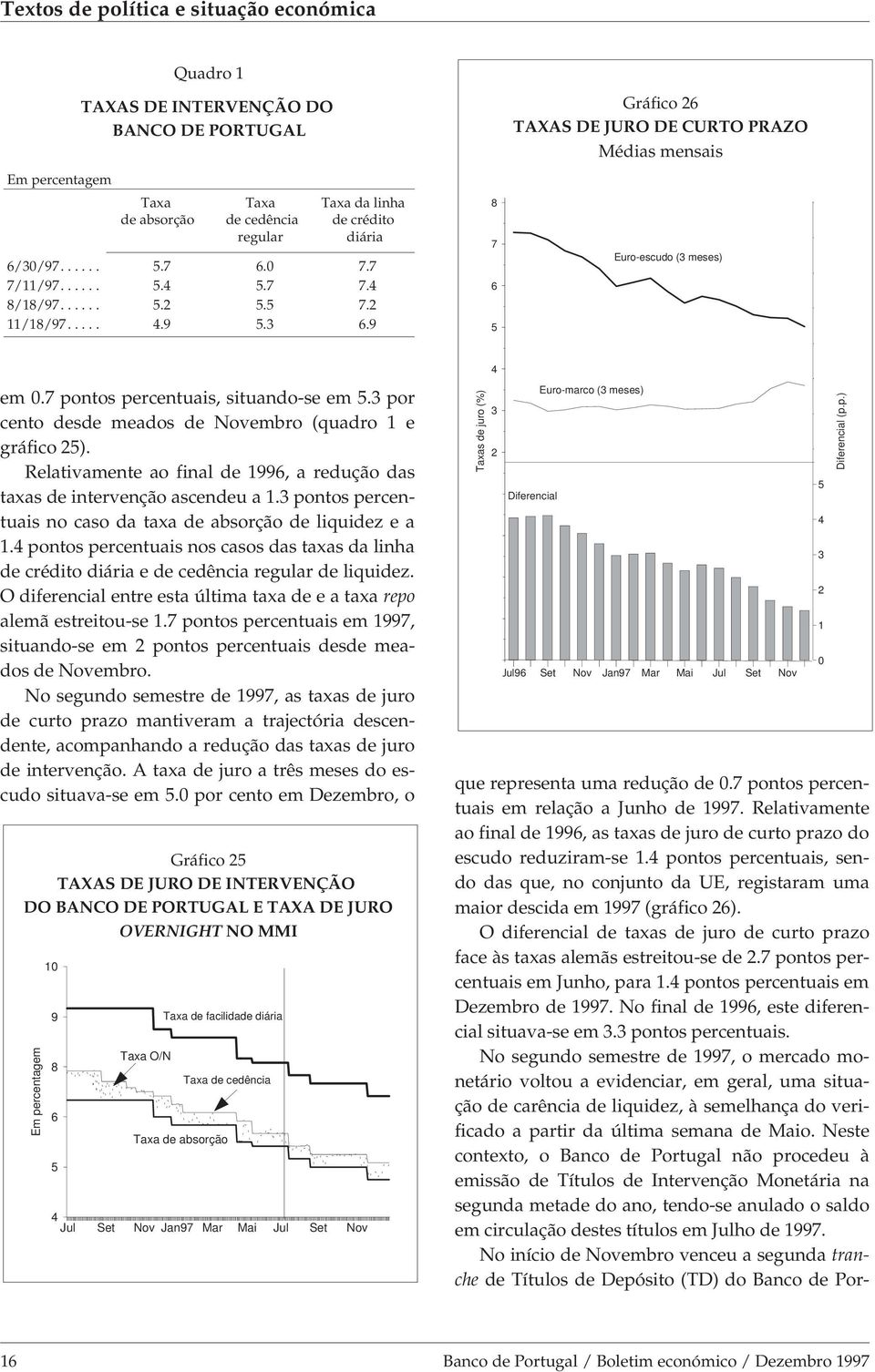 3 por cento desde meados de Novembro (quadro 1 e gráfico 5). Relativamente ao final de 1996, a redução das taxas de intervenção ascendeu a 1.