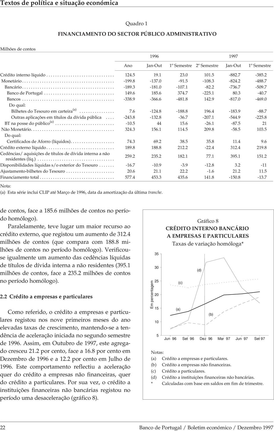 Do qual: Bilhetes do Tesouro em carteira (a)... 7.6-14.8-188.8 196.4-183.9-88.7 Outras aplicações em títulos da dívida pública... -43.8-13.8-36.7-7.1-544.9-5.8 BT na posse do público (a)... -1.