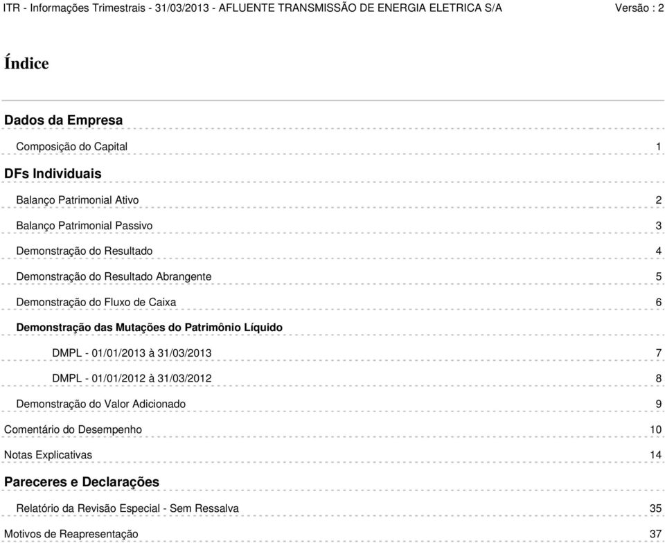 do Patrimônio Líquido DMPL - 01/01/2013 à 31/03/2013 7 DMPL - 01/01/2012 à 31/03/2012 8 Demonstração do Valor Adicionado 9
