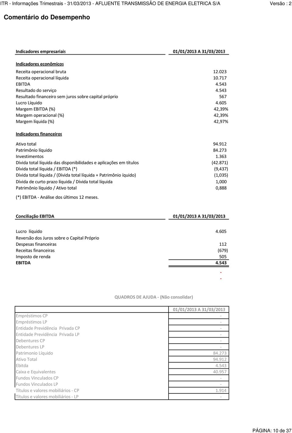 605 Margem EBITDA (%) 42,39% Margem operacional (%) 42,39% Margem líquida (%) 42,97% Indicadores financeiros Ativo total 94.912 Patrimônio líquido 84.273 Investimentos 1.