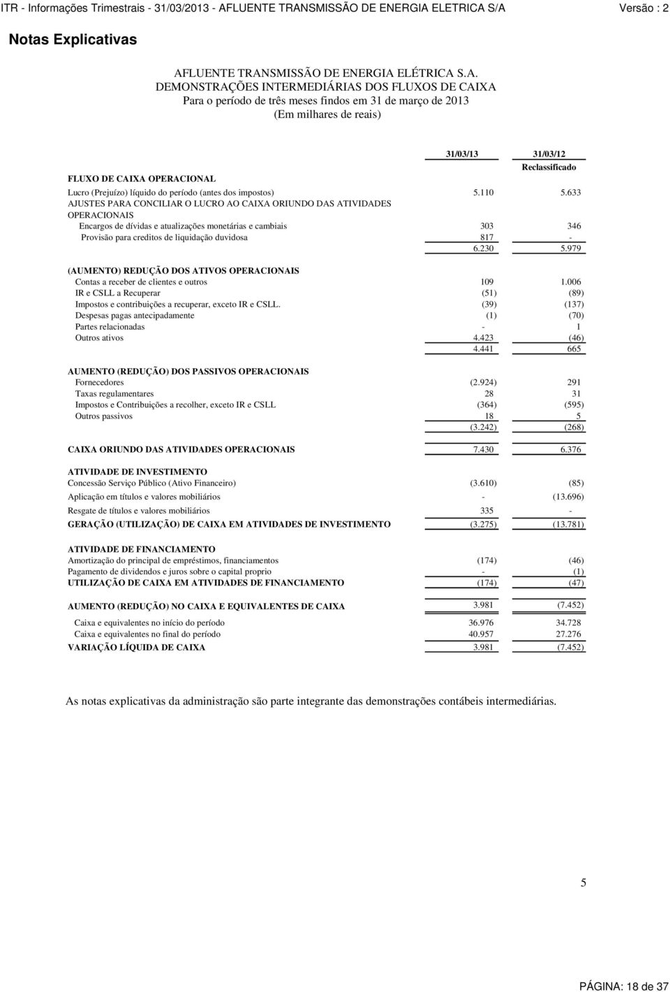 633 AJUSTES PARA CONCILIAR O LUCRO AO CAIXA ORIUNDO DAS ATIVIDADES OPERACIONAIS Encargos de dívidas e atualizações monetárias e cambiais 303 346 Provisão para creditos de liquidação duvidosa 817-6.