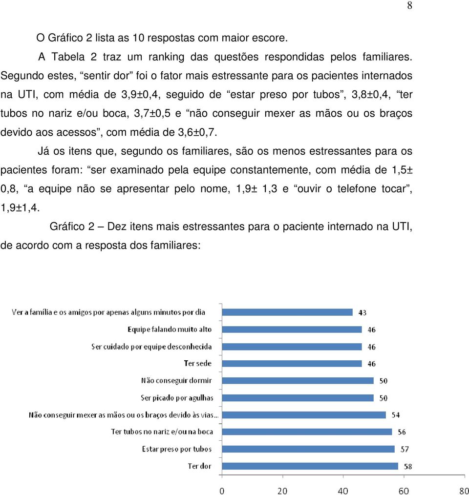 3,7±0,5 e não conseguir mexer as mãos ou os braços devido aos acessos, com média de 3,6±0,7.