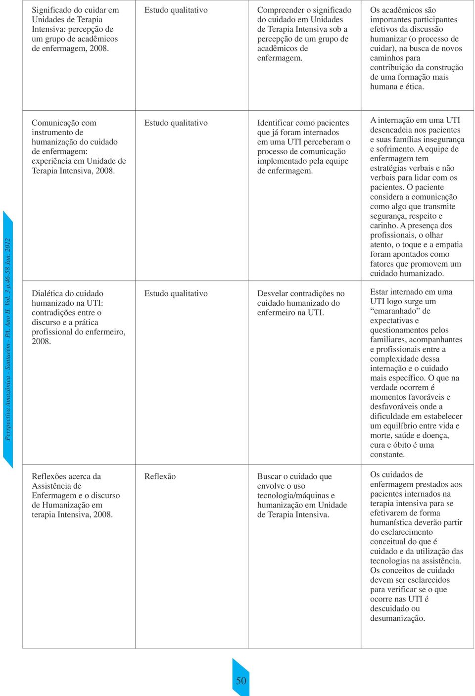 Os acadêmicos são importantes participantes efetivos da discussão humanizar (o processo de cuidar), na busca de novos caminhos para contribuição da construção de uma formação mais humana e ética.