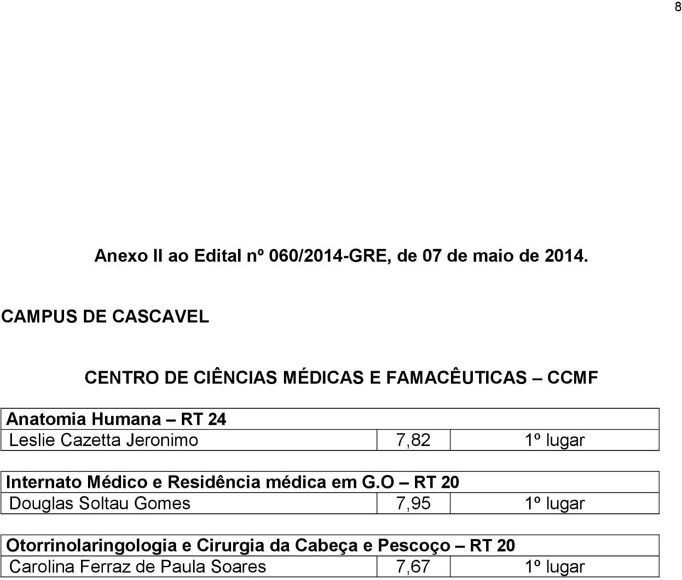 Leslie Cazetta Jeronimo 7,82 1º lugar Internato Médico e Residência médica em G.