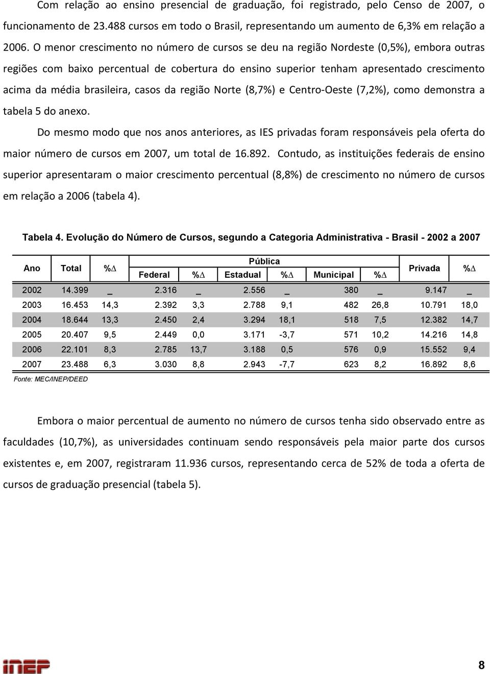 brasileira, casos da região Norte (8,7%) e Centro Oeste (7,2%), como demonstra a tabela 5 do anexo.
