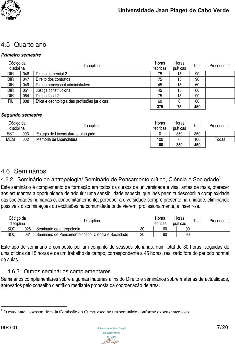 Precedentes Código da Horas Horas Disciplina disciplina teóricas práticas Total Precedentes EST 003 Estágio de Licenciatura prolongado 0 350 350 MEM 002 Memória de Licenciatura 100 0 100 Todas 100