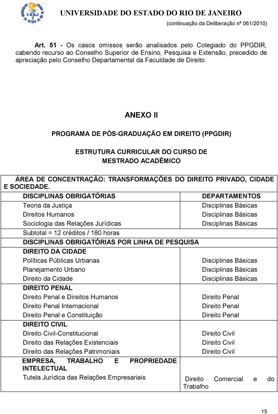 ANEXO II PROGRAMA DE PÓS-GRADUAÇÃO EM DIREITO (PPGDIR) ESTRUTURA CURRICULAR DO CURSO DE MESTRADO ACADÊMICO ÁREA DE CONCENTRAÇÃO: TRANSFORMAÇÕES DO DIREITO PRIVADO, CIDADE E SOCIEDADE.