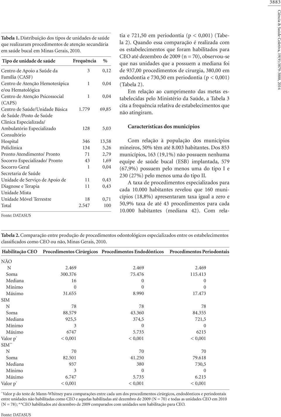 /Posto de Saúde Clinica Especializada/ Ambulatório Especializado Consultório Hospital Policlínica Pronto Atendimento/ Pronto Socorro Especializado/ Pronto Socorro Geral Secretaria de Saúde Unidade de