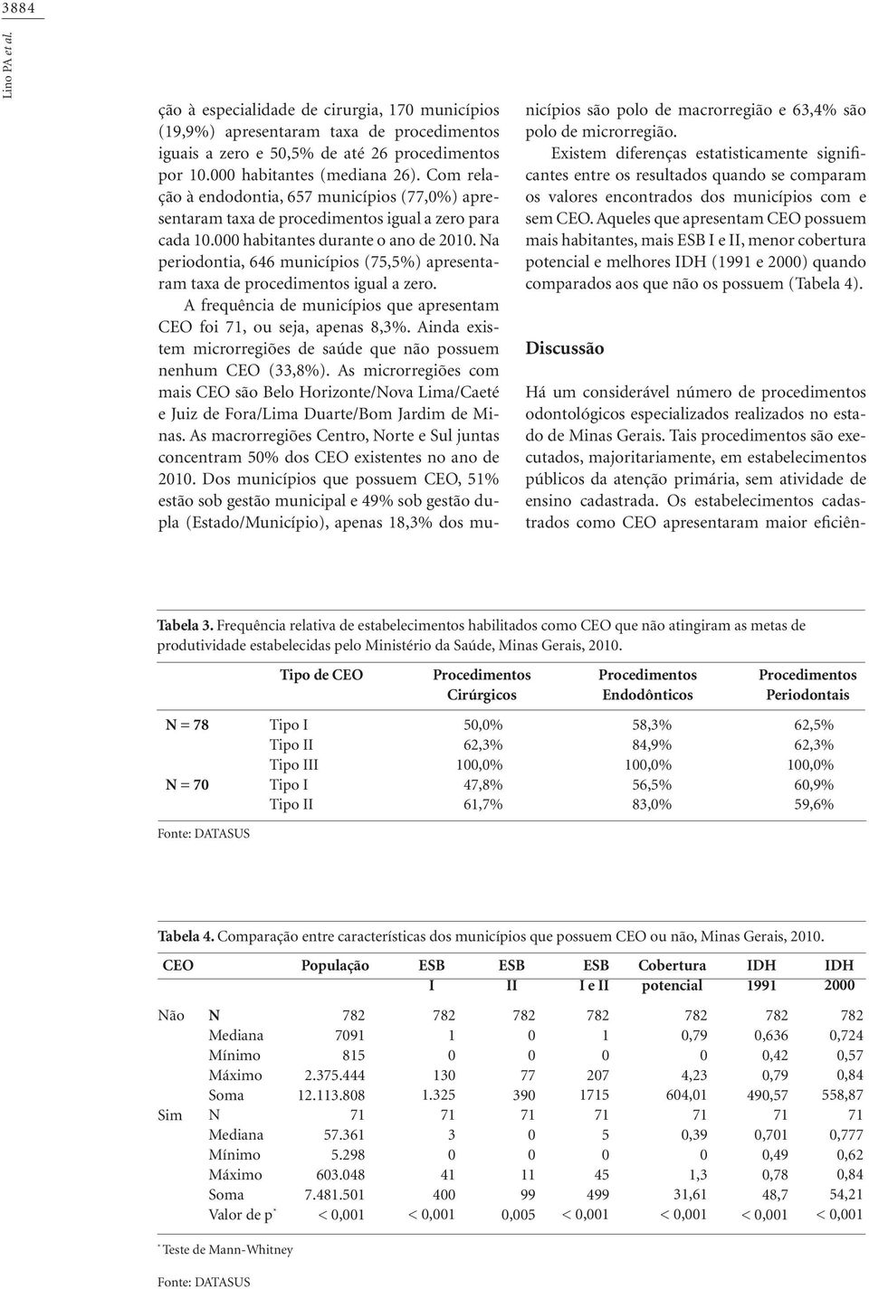 Na periodontia, 646 municípios (75,5%) apresentaram taxa de procedimentos igual a zero. A frequência de municípios que apresentam CEO foi, ou seja, apenas 8,3%.