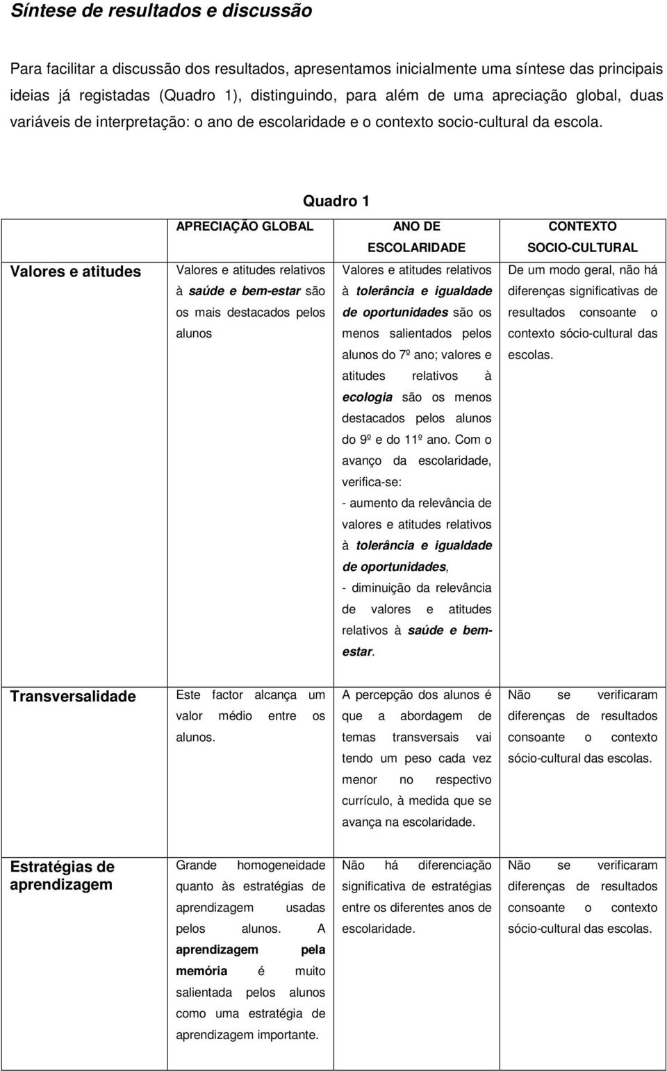 Quadro 1 APRECIAÇÃO GLOBAL ANO DE CONTEXTO ESCOLARIDADE SOCIO-CULTURAL Valores e atitudes Valores e atitudes relativos à saúde e bem-estar são Valores e atitudes relativos à tolerância e igualdade De