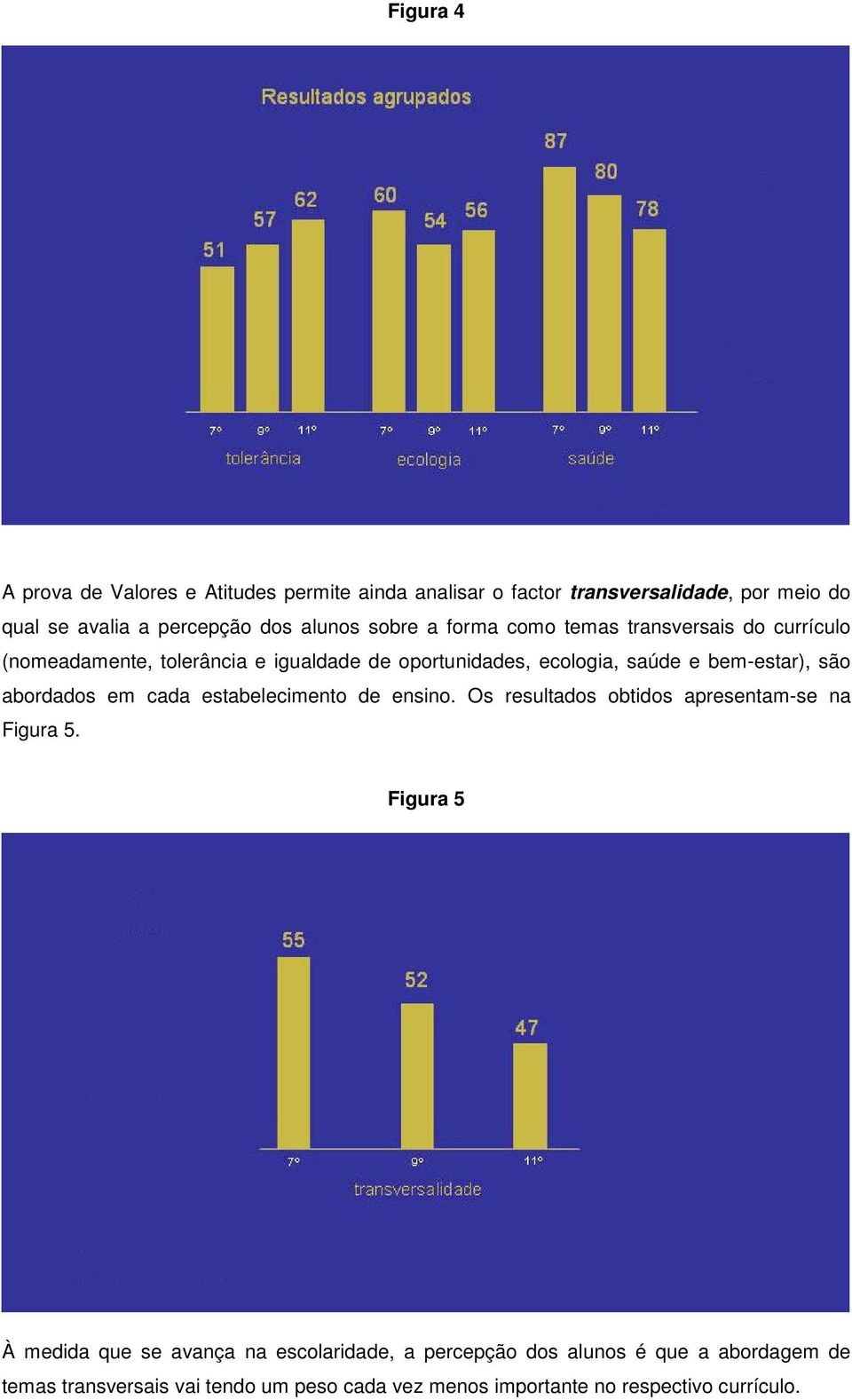 são abordados em cada estabelecimento de ensino. Os resultados obtidos apresentam-se na Figura 5.