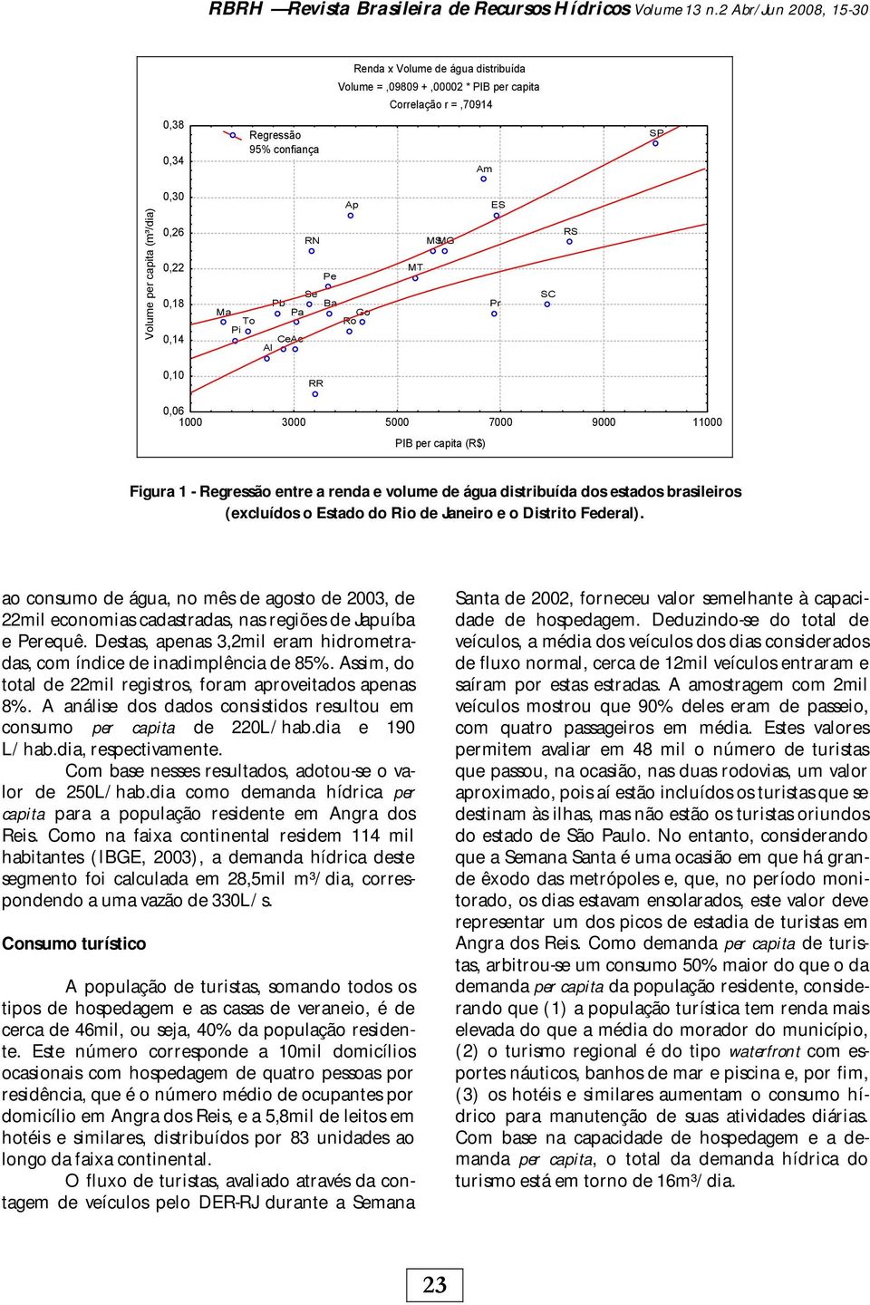0,18 0,14 Ma To Pi Ap RN Pe Se Pb Ba Pa Go Ro CeAc Al MT MSMG ES Pr SC RS 0,10 RR 0,06 1000 3000 5000 7000 9000 11000 PIB per capita (R$) Figura 1 - Regressão entre a renda e volume de água