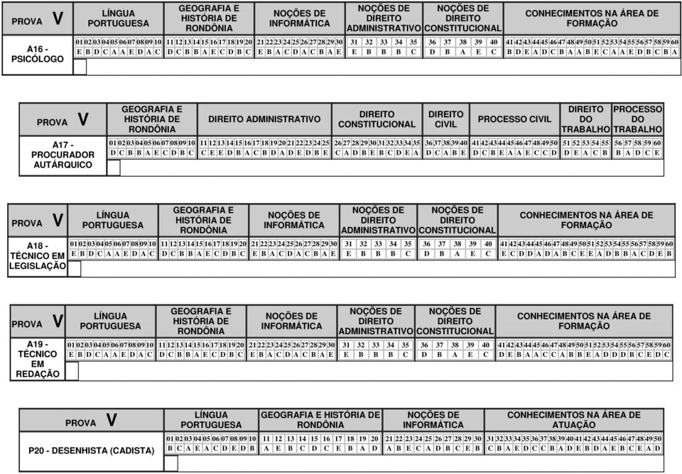 51 52 53 54 55 D E A C B 56 57 58 59 60 B A D C E A18 - TÉCNICO EM LEGISLAÇÃO E C D D A D A B C E E A D B B A C D E B A19 - TÉCNICO EM