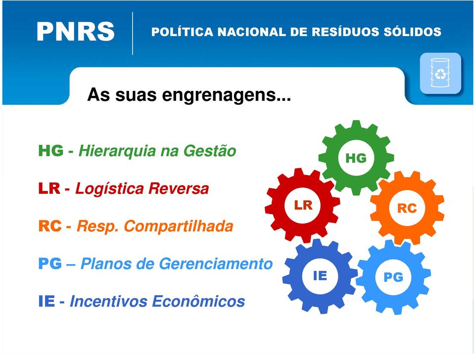 Logística Reversa RC - Resp.