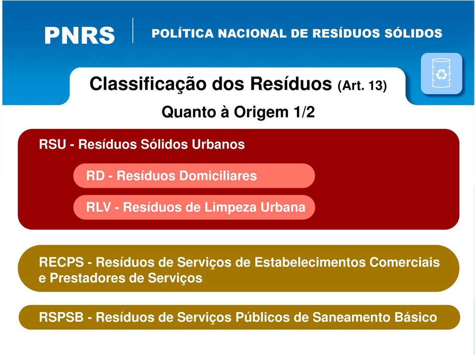 Domiciliares RLV - Resíduos de Limpeza Urbana RECPS - Resíduos de