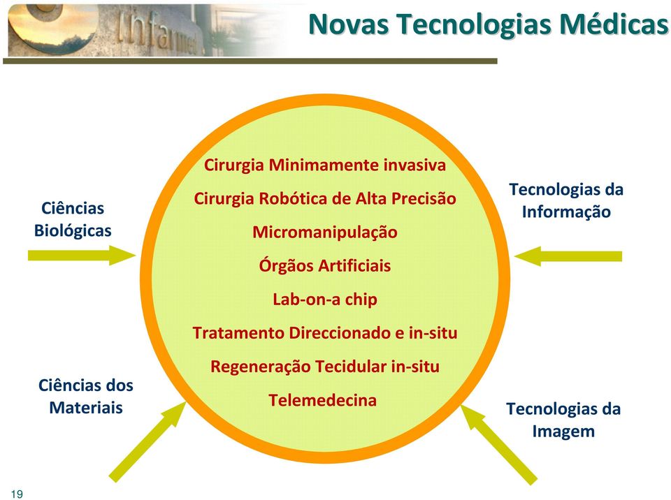 Micromanipulação Órgãos Artificiais Lab-on-a chip Tratamento Direccionado e