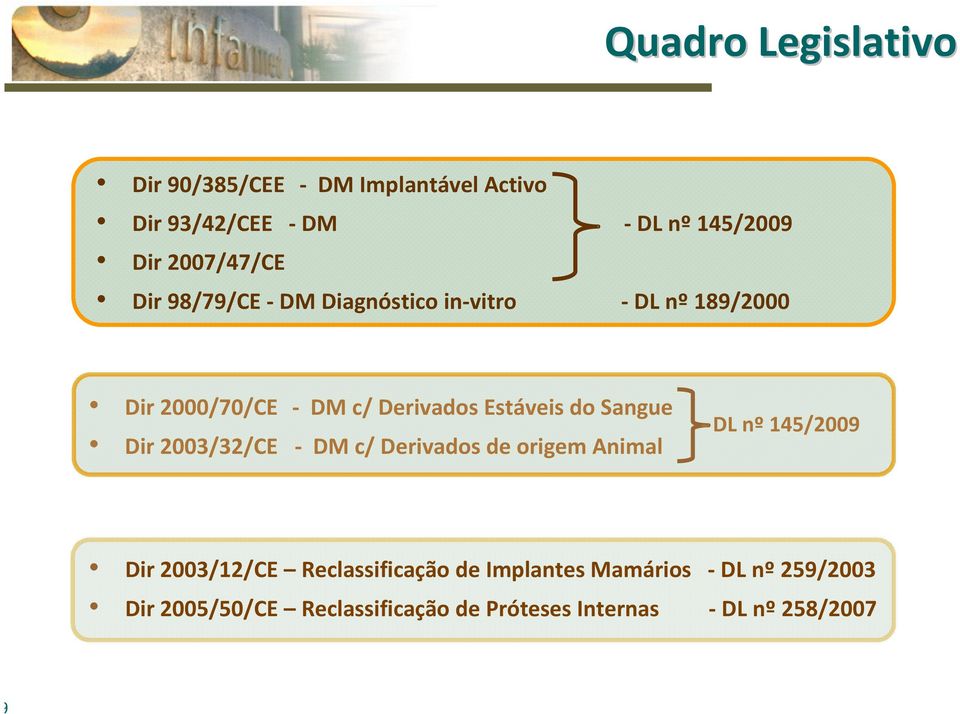 do Sangue Dir 2003/32/CE - DM c/ Derivados de origem Animal -DL nº145/2009 Dir 2003/12/CE