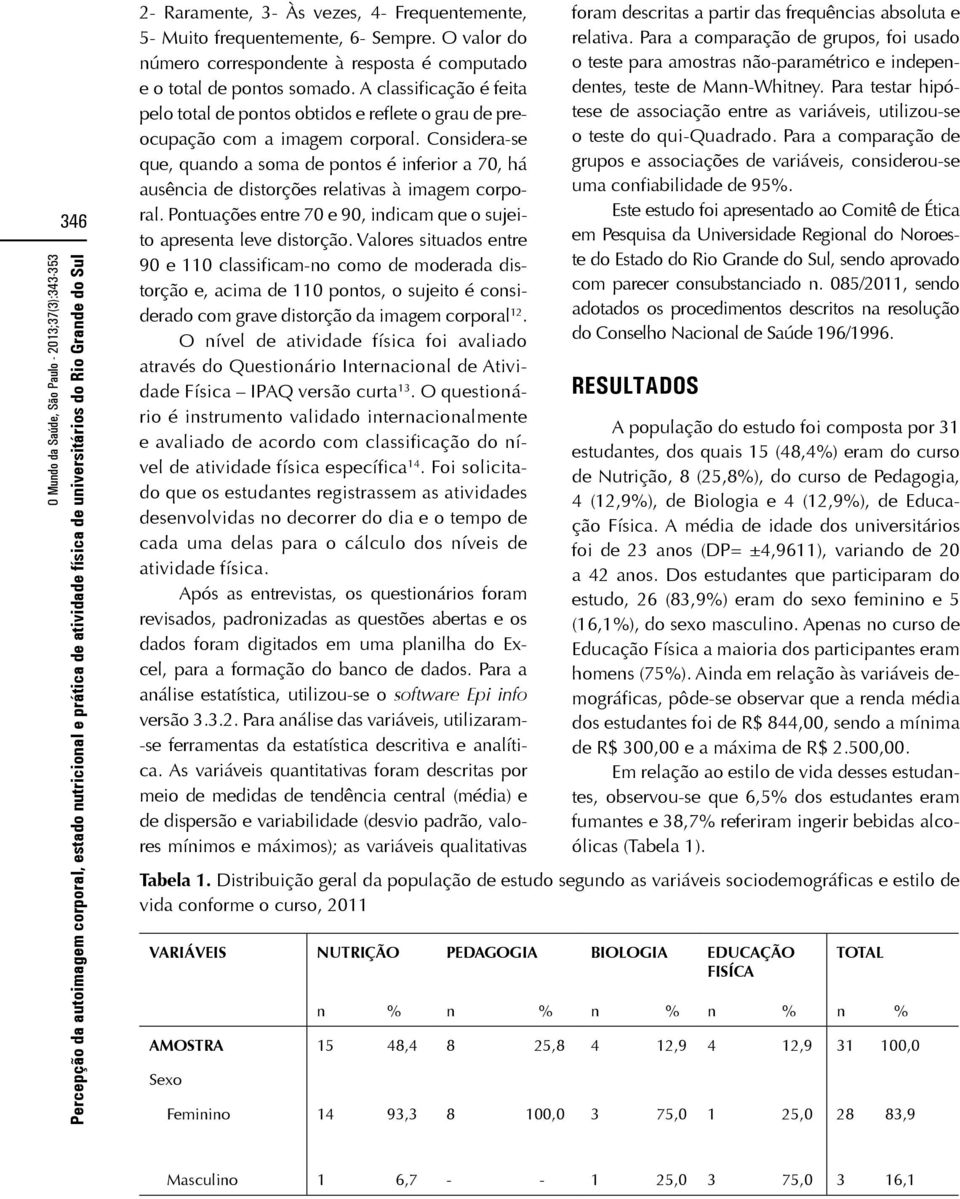 Considera-se que, quando a soma de pontos é inferior a 70, há ausência de distorções relativas à imagem corporal. Pontuações entre 70 e 90, indicam que o sujeito apresenta leve distorção.